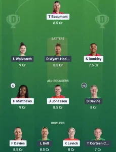 WEF-W vs SOB-W Dream11 Prediction Today: Pitch Report, Player Stats, & Fantasy Tips The Hundred Women 2025 - Match 21