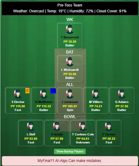 SOB-W vs WEF-W Dream11 Team Prediction Today's Match SOB-W vs WEF-W Dream11 Team Prediction Today's Match